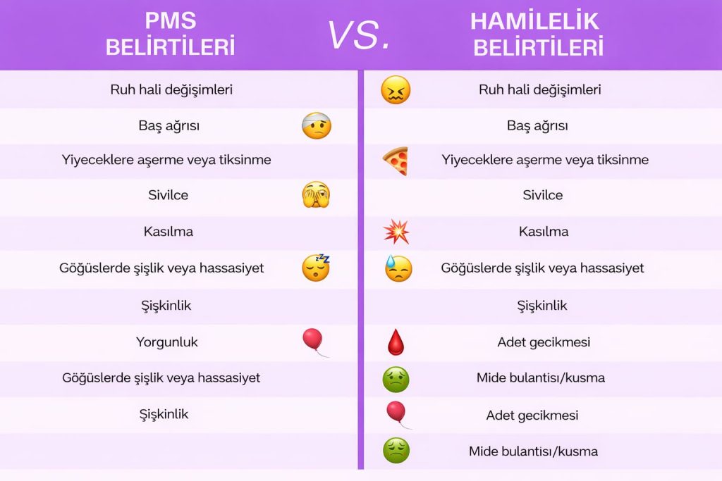 Hamilelik Belirtileri ile Adet (PMS) Belirtileri Arasındaki Farklar