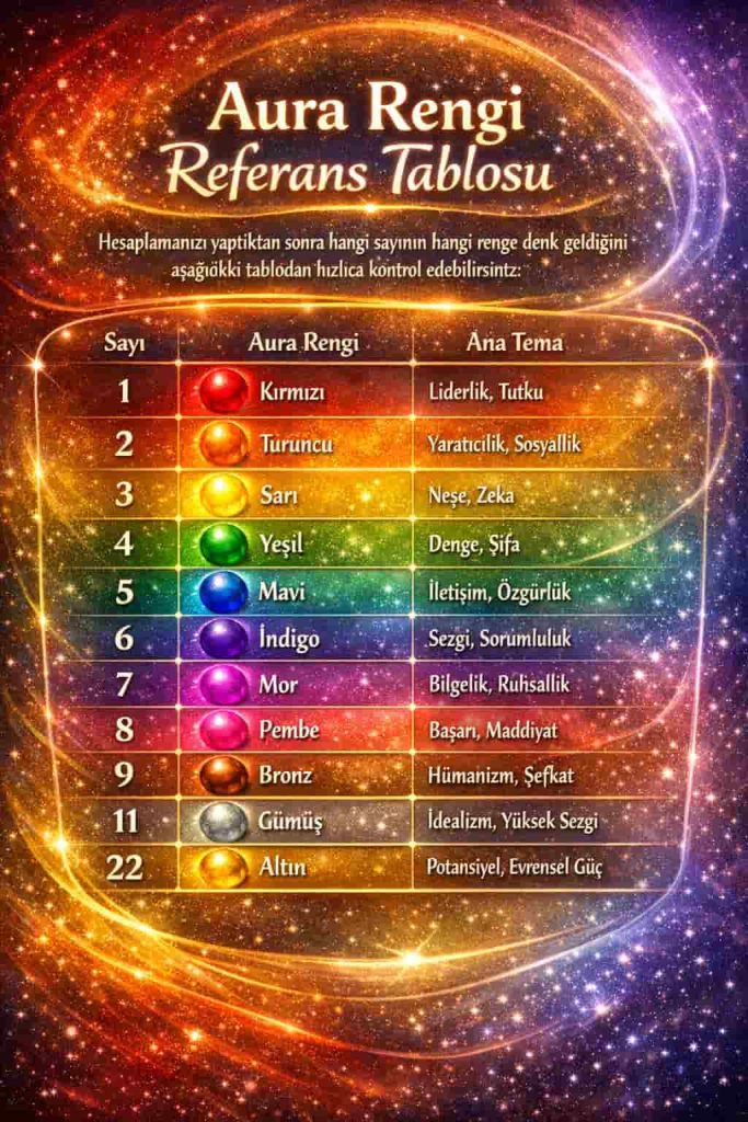 Aura Rengi Referans Tablosu
