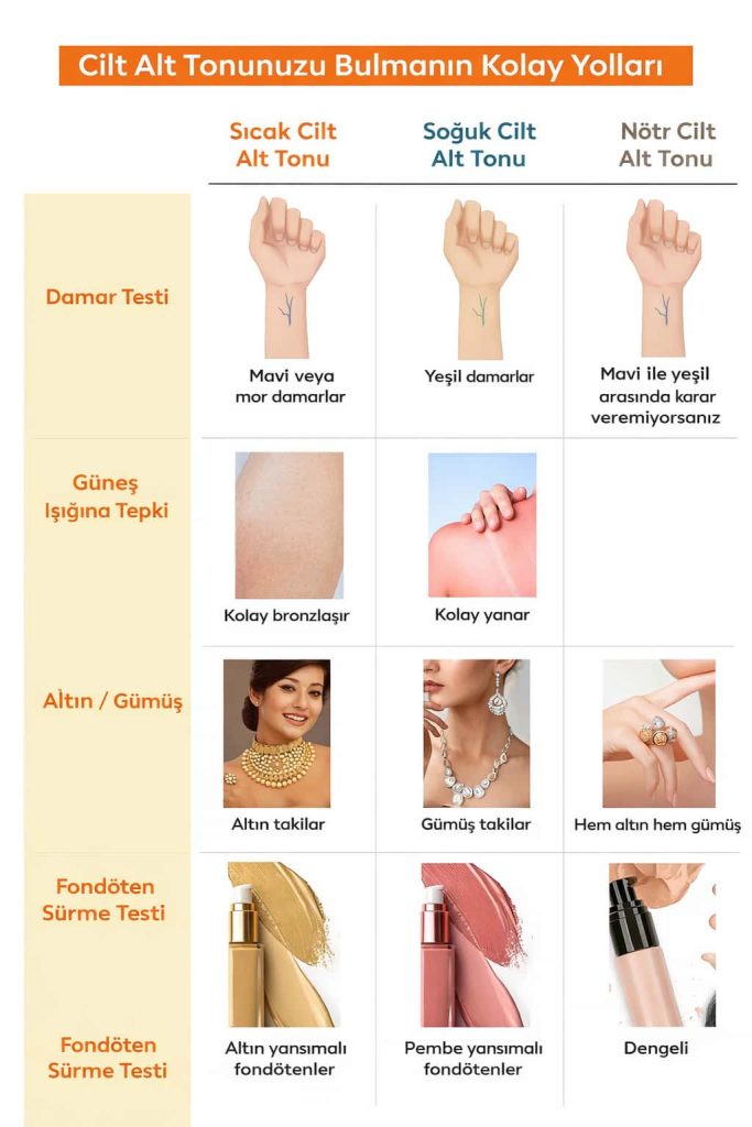 Cilt Alt Tonuna Göre Size Yakışan Renkler