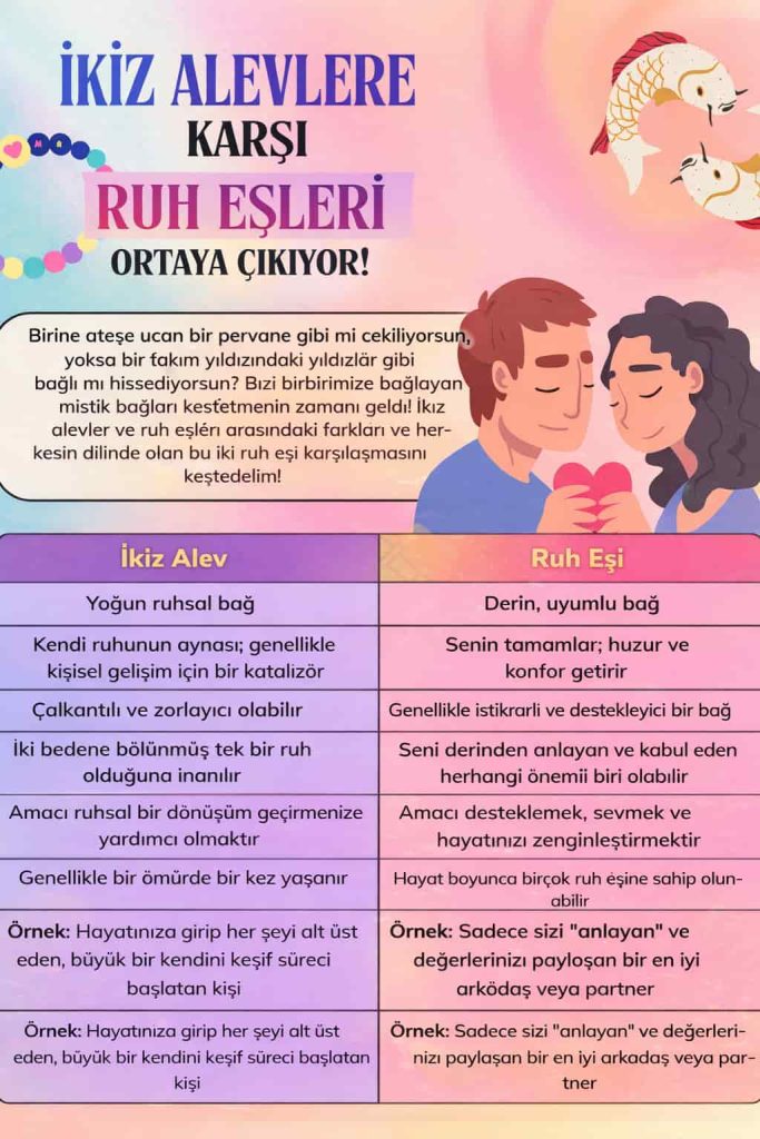 İkiz Alev, Ruh Eşi ve Karmik İlişki Arasındaki Farklar